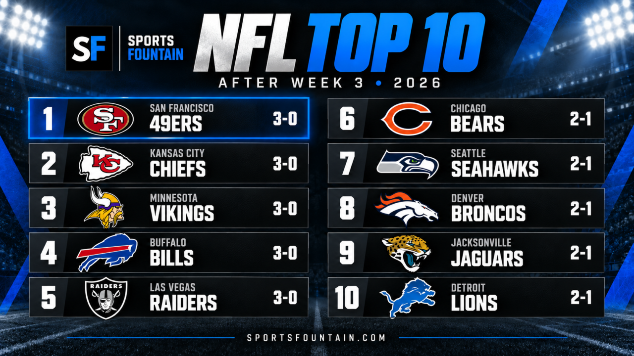 Sports-fountains-nfl-top-10-ranking-adfter-week-three