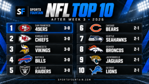 Sports-fountains-nfl-top-10-ranking-adfter-week-three